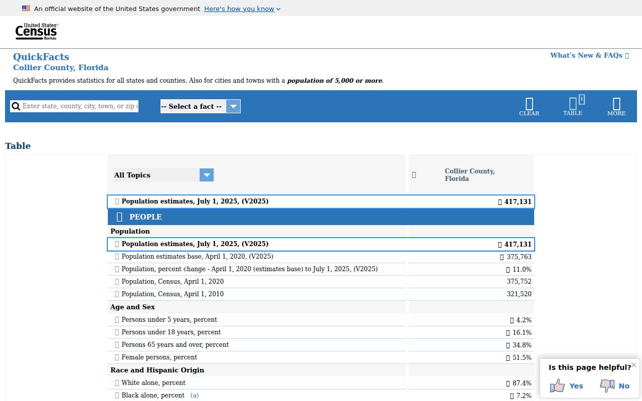 Collier County Census population context